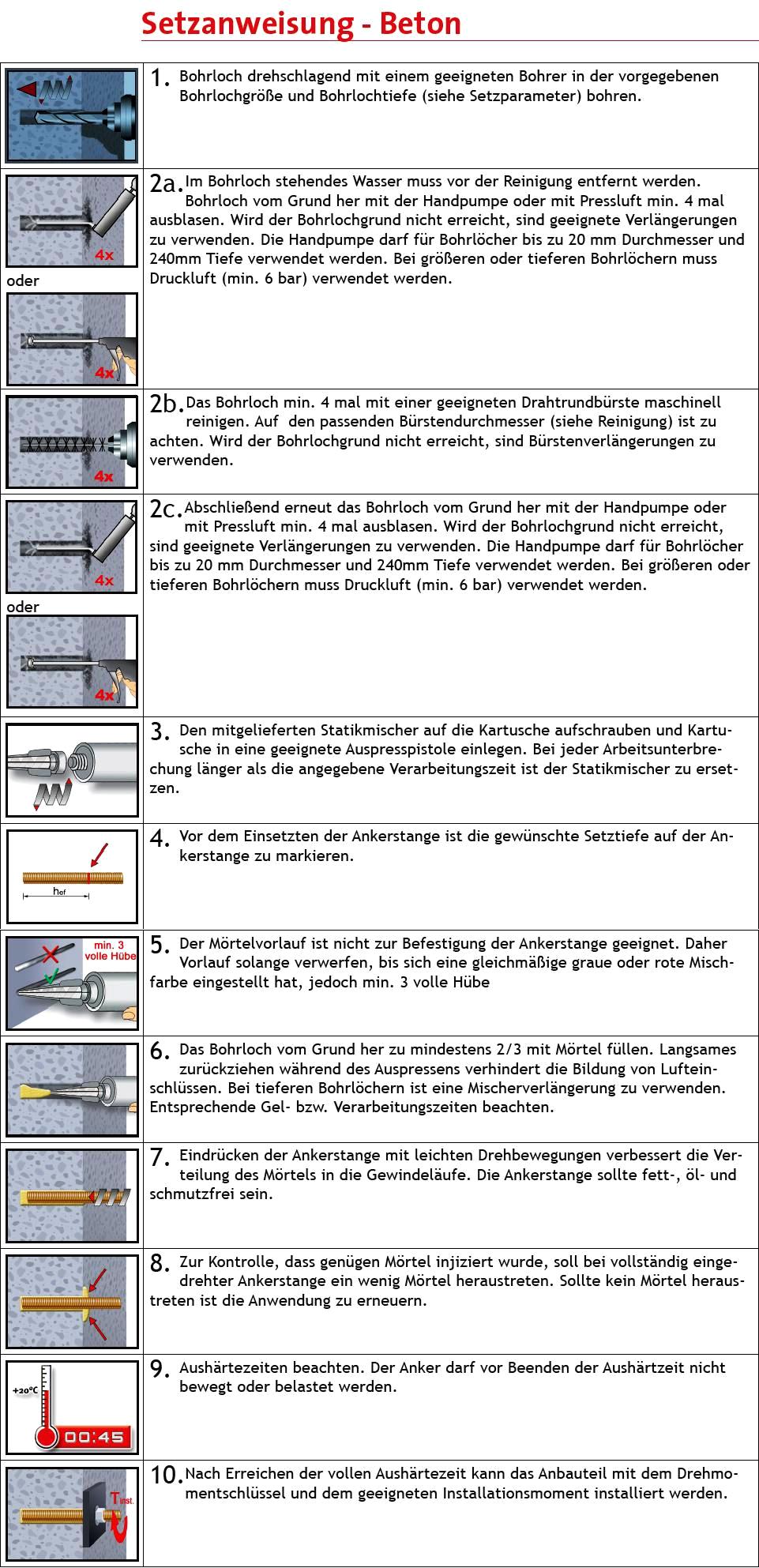 Injektionsmörtel chemischer dübel Anwendung
