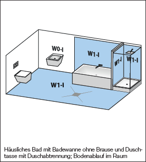 Dusche abdichten Bad mit Badewanne und Duschetasse