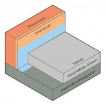 Verbundestrich Aufbau
